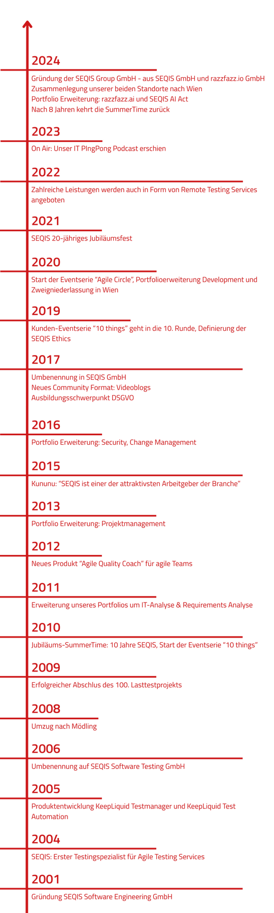 Alternative Bildbeschreibung...